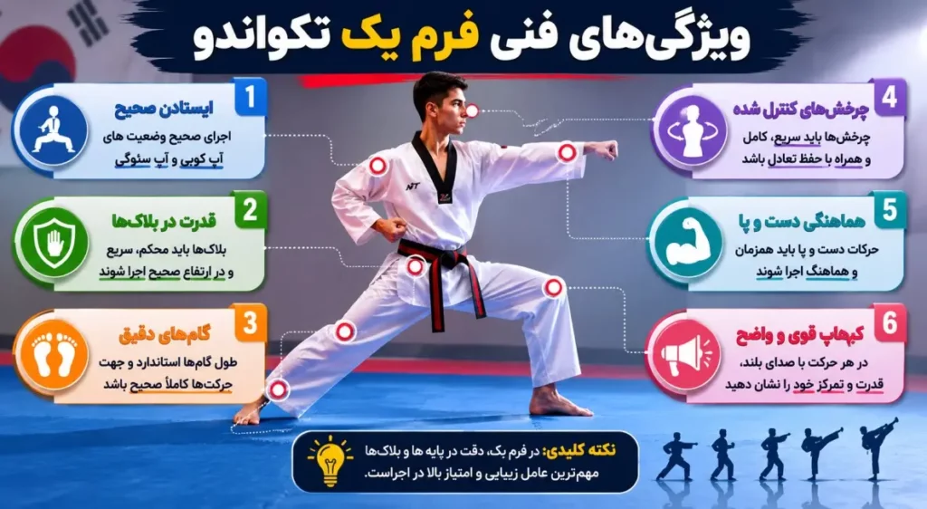 فرم یک تکواندو